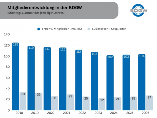 2 Mitgliederentwicklung 2026